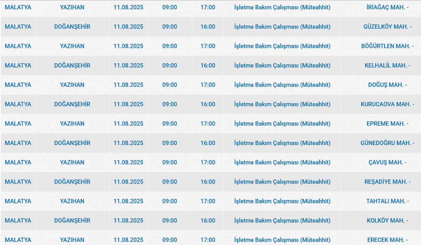 Malatya'da elektrik kesintisi! 11 Ağustos 2025 Malatya elektrik kesintisi listesi...