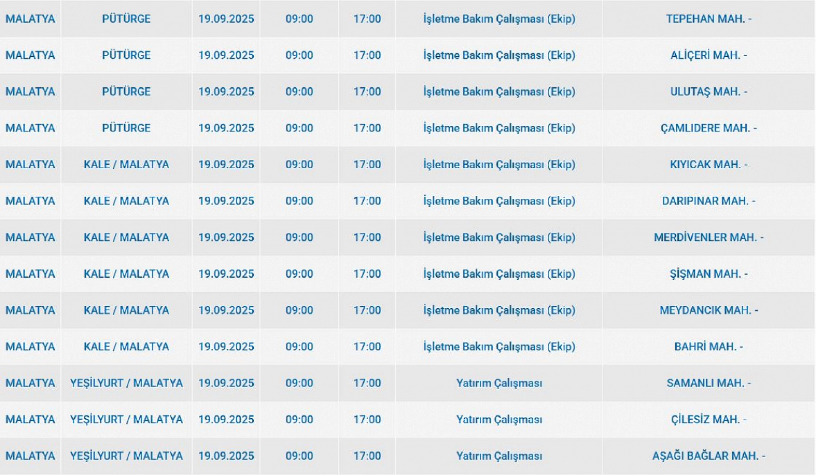 Malatya'da 19 Eylül'de şalterler iniyor! Elektrik kesintisine hazır olun…