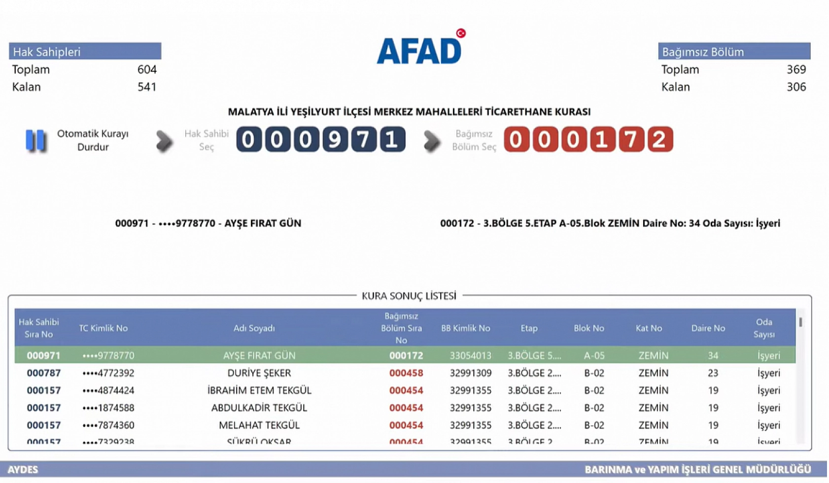 Malatya'da Kime Hangi Etap ve Kaçıncı Kat Çıktı? İşte Detaylı Liste…