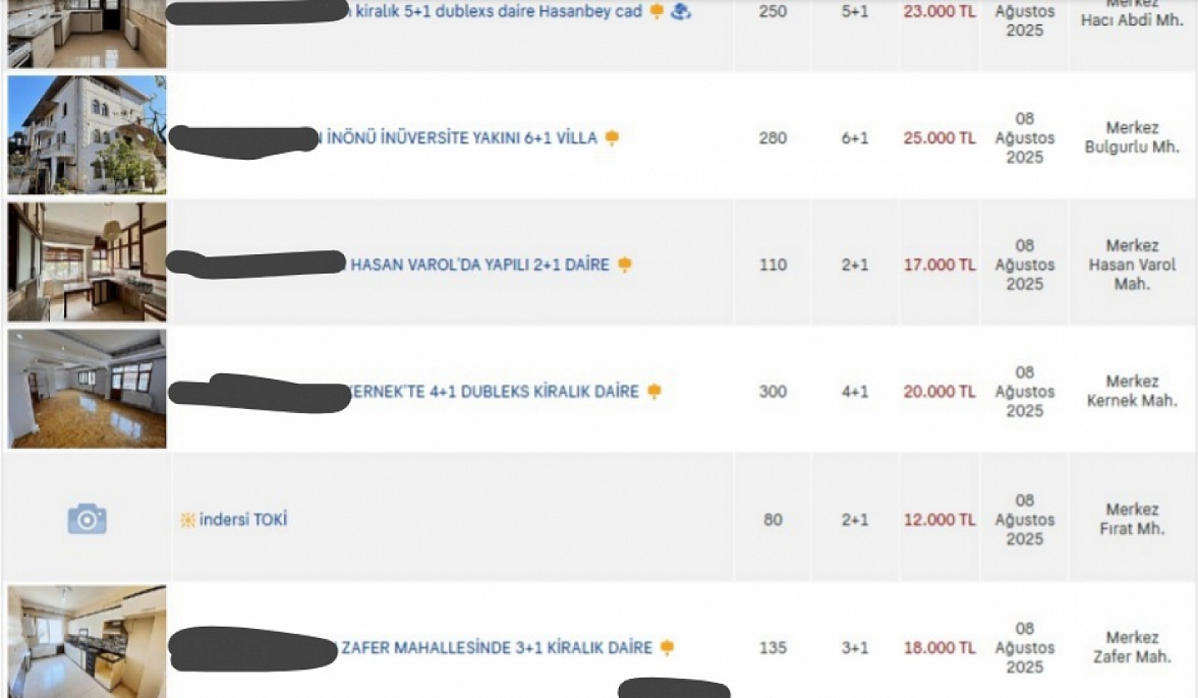 Malatya'da Kira Krizi Derinleşiyor: İşte İlçe İlçe Kiralık Ev Fiyatları…