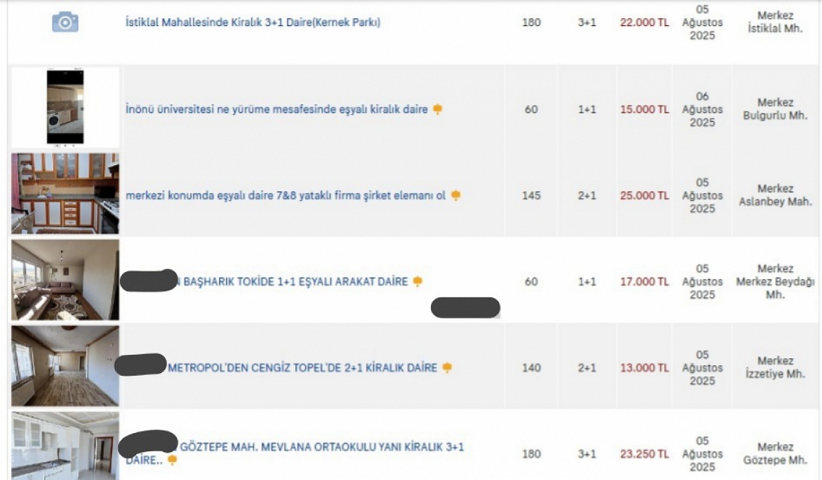 Malatya'da Kira Krizi Derinleşiyor: İşte İlçe İlçe Kiralık Ev Fiyatları…