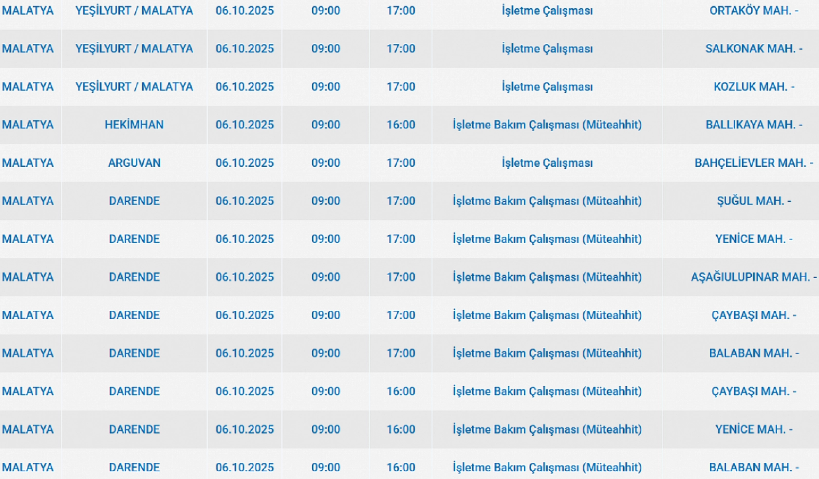Malatya'da 6 Ekim'de planlı elektrik kesintisi: Kesinti hangi ilçelerde, saat kaçta olacak?