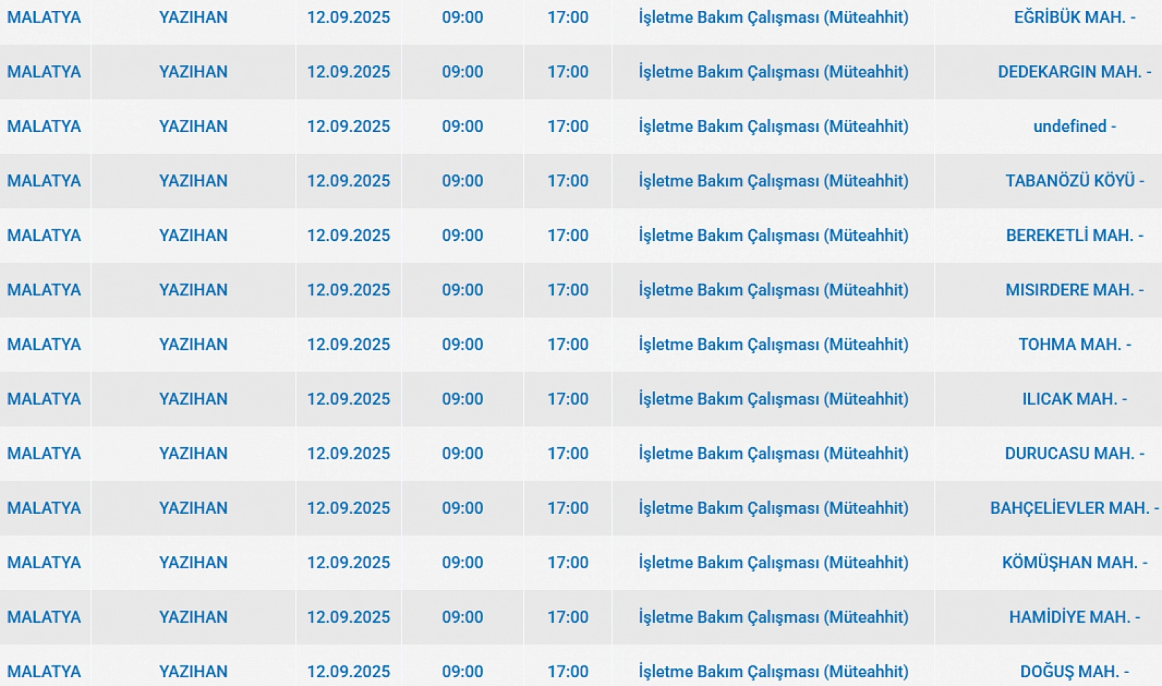 Malatya'da 12 Eylül'de şalterler iniyor! Elektrik kesintisine hazır olun…