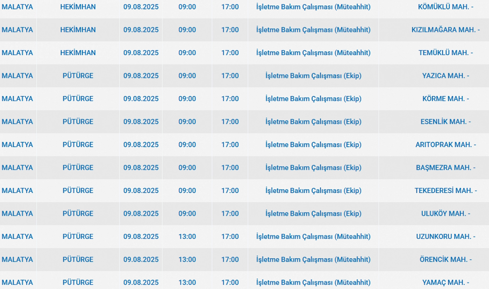 Malatya'da elektrik kesintisi! 09 Ağustos 2025 Malatya elektrik kesintisi listesi...