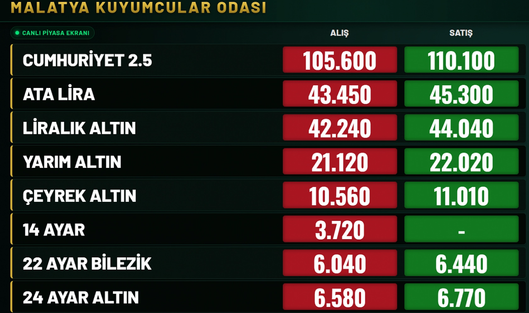 Malatya'da altın uçtu: Artık kimse alamayacak!