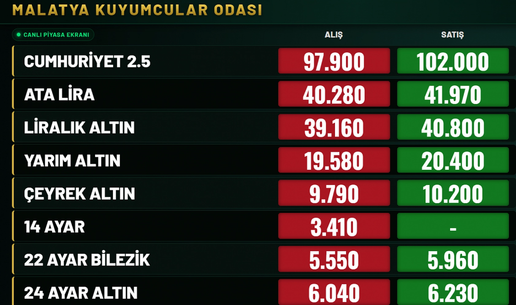 Malatya'da altın fiyatları düşüyor...
