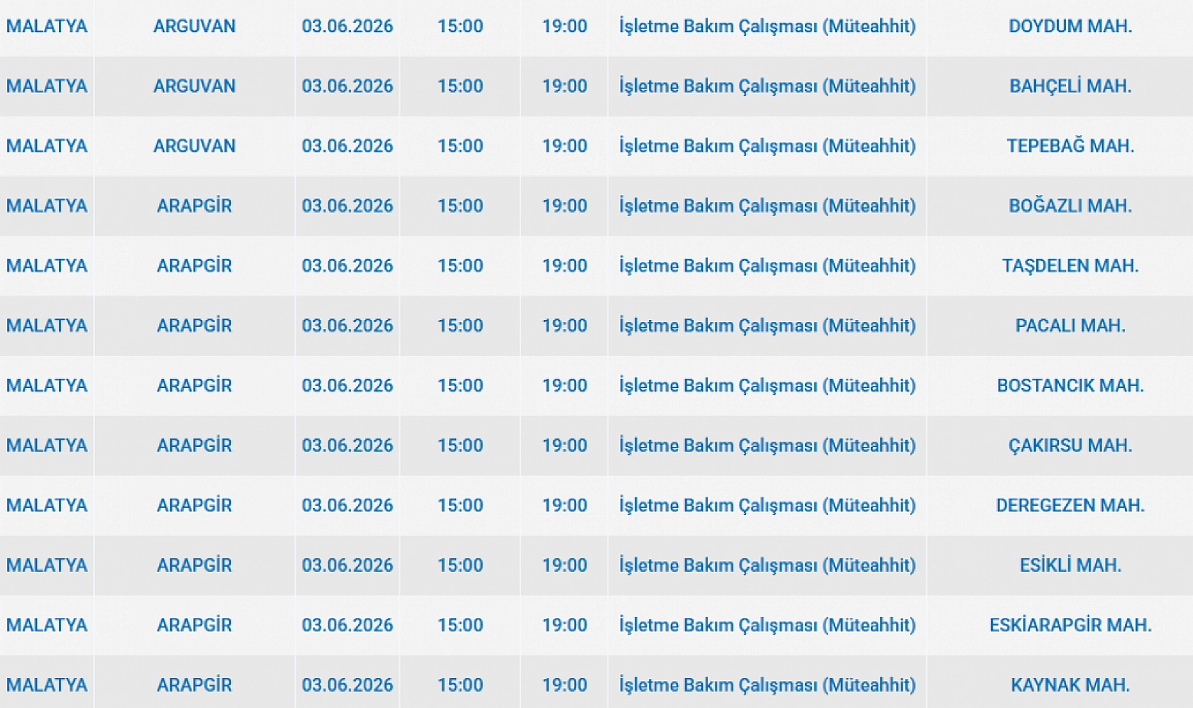 Malatya'da 47 mahallede elektrik kesintisi olacak