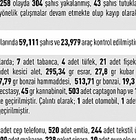 1 haftada 258 olay meydana geldi