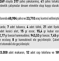 1 haftada 317 şahıs yakalandı