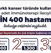 Bakan Açıkladı! 8 binden fazla ilaç geri ödeme kapsamına alındı