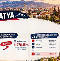 BDDK açıkladı Malatyalıların borç yükü 3 yılda 7 kat arttı