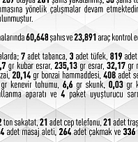 Bir haftada 281 şüpheli yakalandı
