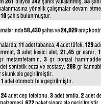 Bir haftada 342 şahıs yakalandı