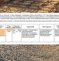 Çevre Şehircilik Affetmedi… Malatya'da Beton Firmasına Ceza!