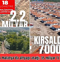 Deprem sonrası Malatya'da altyapı atağı: 35 milyar TL'lik dev yatırım