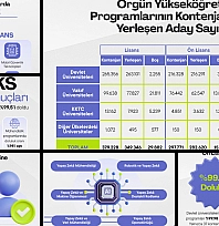 Devlette boş kontenjan kalmadı! Öğrencilerin gözdesi yapay zeka oldu…