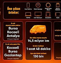 Hepsiburada, Efsane Kasım Z raporunu paylaştı