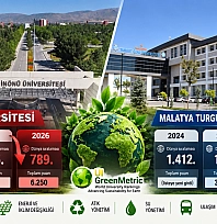İnönü Üniversitesi'nde GreenMetric şoku: 'İlk 100' hedefinden 789'unculuğa
