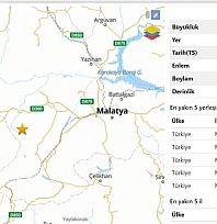 Malatya'da 3,2 Büyüklüğünde Deprem!