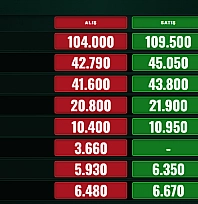 Malatya'da altın fiyatları belli oldu! İşte 6 Ekim güncel rakamları