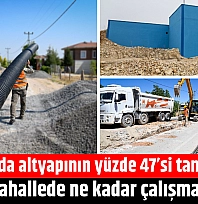 Malatya'da altyapının yüzde 47'si tamamlandı: Hangi mahallede ne kadar çalışma yapıldı?