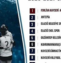 Malatya ekibi, Kayseri'yi ağırlayacak