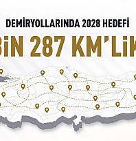 Malatya'nın hızlı tren hasreti bitiyor mu? Bakan Uraloğlu açıkladı