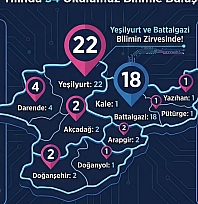 Malatya öğrencilerinden büyük başarı: 54 okul destek almaya hak kazandı