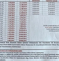 Malatya TOKİ konutlarında şok fatura! Depremzedelerden 17 bin TL avans istendi