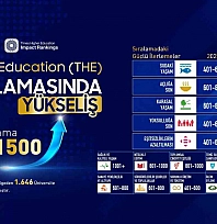 Malatya Turgut Özal Üniversitesi, THE etki sıralamasında yükselişte