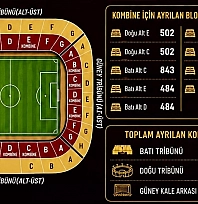 Malatya Yeşilyurtspor'da kombine heyecanı: Fiyatlar belli oldu