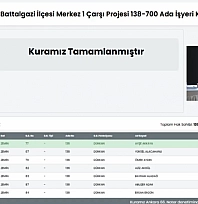 Merkez Çarşı 1 Projesi'nde iş yeri kura sonuçları belli oldu: Hak sahipleri tam liste…