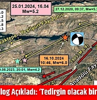 Paleosismolog Açıkladı: 'Tedirgin olacak bir durum yok'