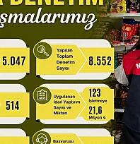 Seddar Yavuz 8 aylık bilançoyu açıkladı: 123 işletmeye 21,6 milyon TL ceza