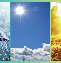 Malatya'da Bugün Nasıl Olacak? İşte İlçe İlçe Sıcaklıklar