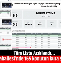 Taştepe Mahallesi'nde 165 konutun kura sonuçları...