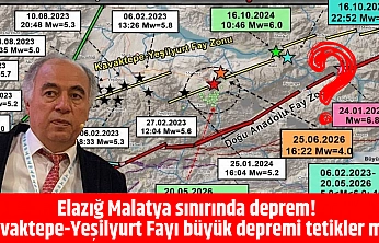 Elazığ Malatya sınırında deprem! Kavaktepe-Yeşilyurt Fayı bölge için tehdit mi?