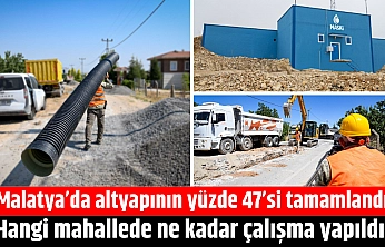 Malatya'da altyapının yüzde 47'si tamamlandı: Hangi mahallede ne kadar çalışma yapıldı?