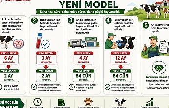 Malatya'da yeni dönem! 6 aydan 2 aya indirildi