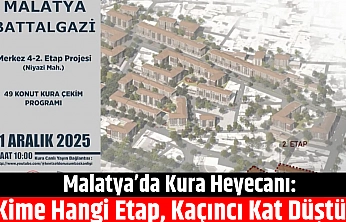 Malatya'da Kura Heyecanı: Kime Hangi Etap, Kaçıncı Kat Düştü?