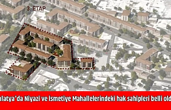 Malatya'da Niyazi ve İsmetiye Mahallelerindeki hak sahipleri belli oldu…