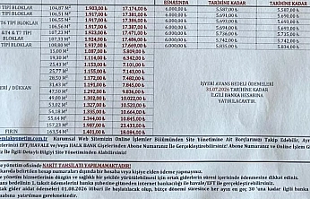 Malatya TOKİ konutlarında şok fatura! Depremzedelerden 17 bin TL avans istendi