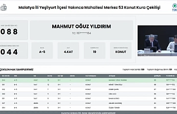 Merkez 53 Projesi'nin Kura Çekimini Canlı izlemek İçin Tıklayın…