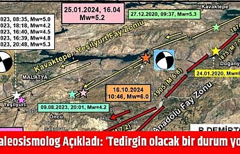 Paleosismolog Açıkladı: 'Tedirgin olacak bir durum yok'
