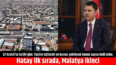 27 Aralık'ta tarihi gün: Teslim edilecek ve kurası çekilecek konut sayısı belli oldu: Hatay ilk sırada, Malatya ikinci