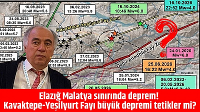 Elazığ Malatya sınırında deprem! Kavaktepe-Yeşilyurt Fayı bölge için tehdit mi?