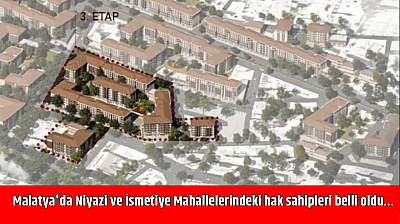 Malatya'da Niyazi ve İsmetiye Mahallelerindeki hak sahipleri belli oldu…