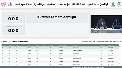 Merkez Çarşı 1 Projesi'nde iş yeri kura sonuçları belli oldu: Hak sahipleri tam liste…