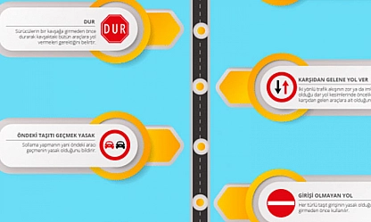 Kavşaklara baş üstü bilgi levhaları