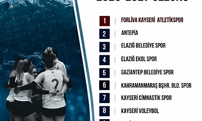 Malatya ekibi, Kayseri'yi ağırlayacak